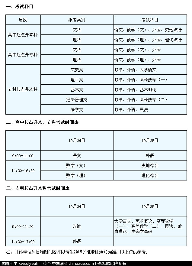 湖北工业大学发布2015年成人高考考试科目及时间表