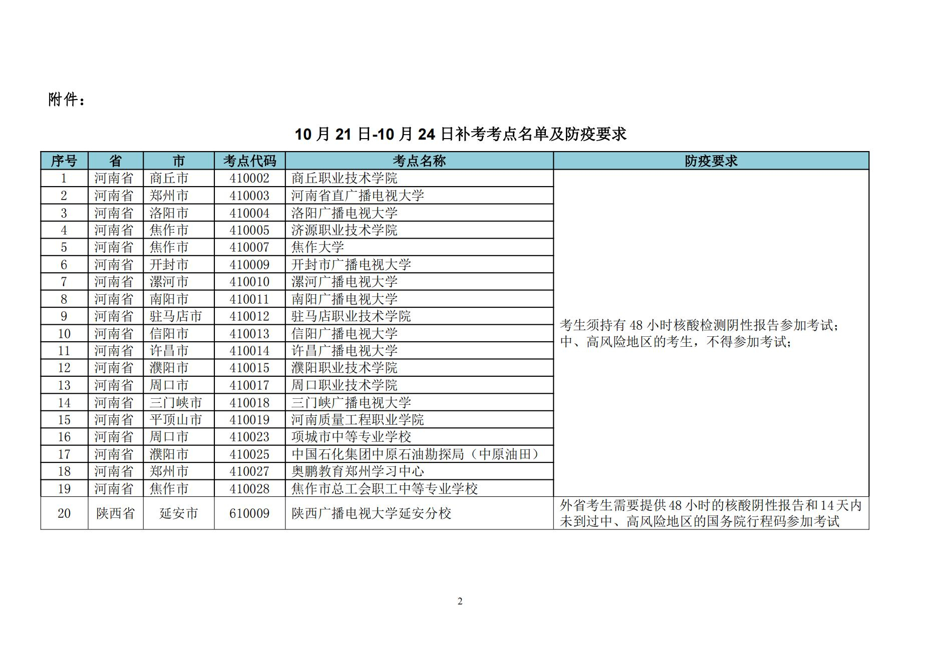 北京邮电大学：关于河南省与陕西省部分考点9月统考补考时间及防疫要求的通知