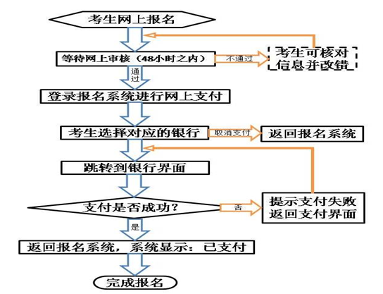 甘肃省2018年下半年中小学教师资格考试（笔试）公告