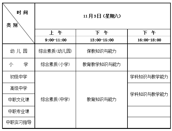 关于宁夏2018年下半年中小学教师资格考试（笔试）报名工作的通知