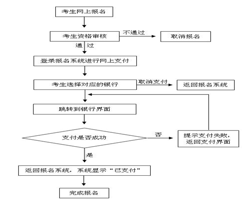 关于宁夏2018年下半年中小学教师资格考试（笔试）报名工作的通知