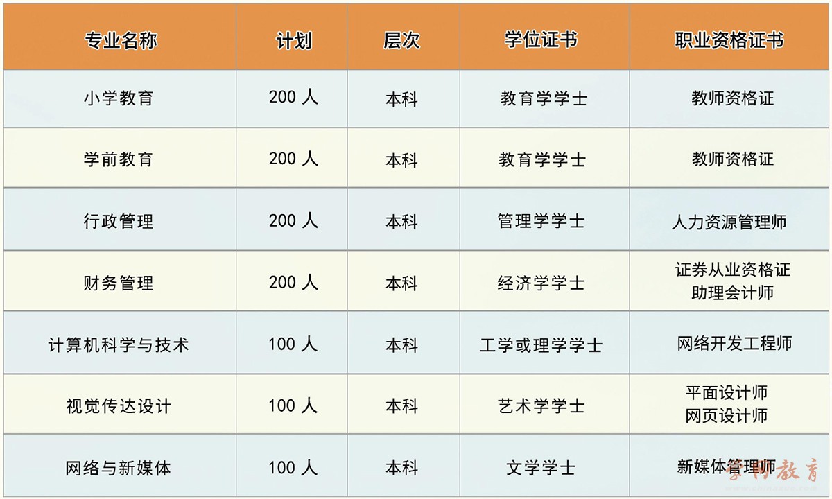 湖北师范大学2023年全日制自考本科助学班招生计划.jpg