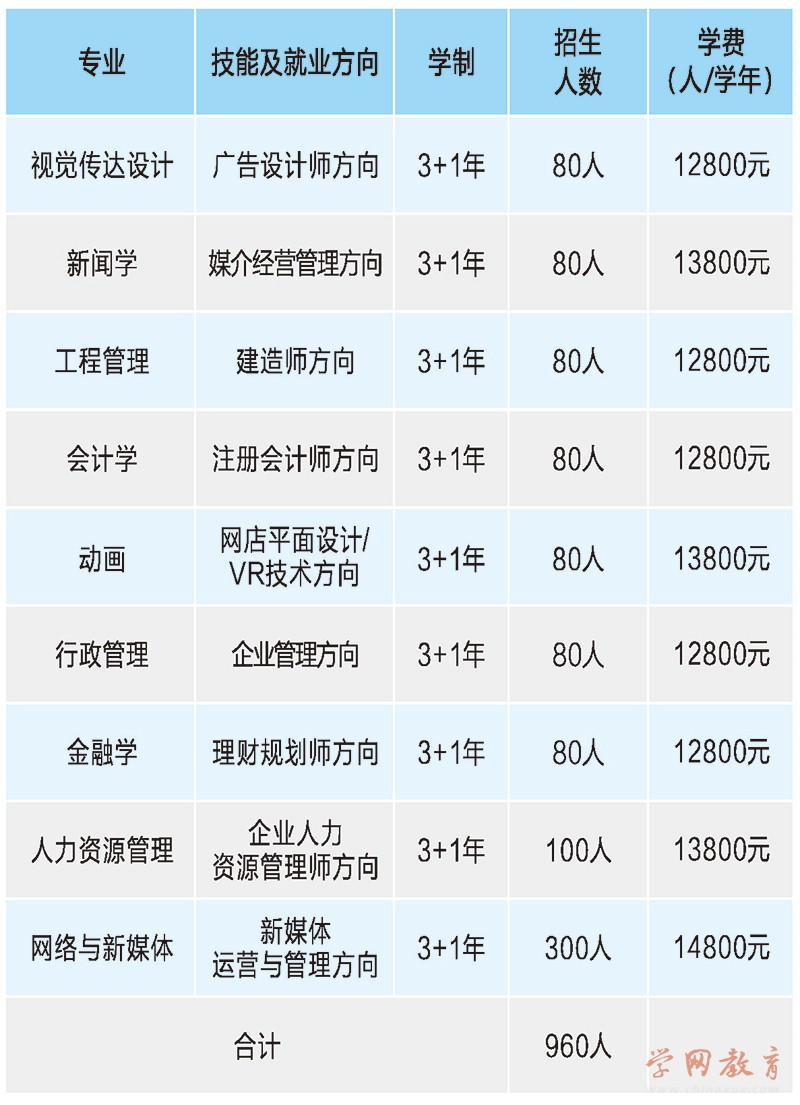 湖北经济学院2023年全日制自考专本连读招生计划.jpg