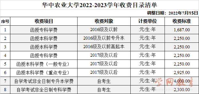 华中农业大学学费标准.png